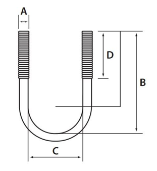 M24 ZINC PLATED U-BOLT